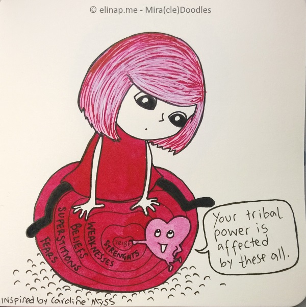 Mira(cle)Doodles by elinap Mira(cle)Doodles by elinap